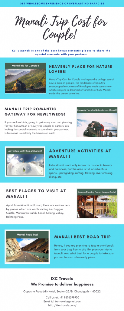 Manali Trip Facts